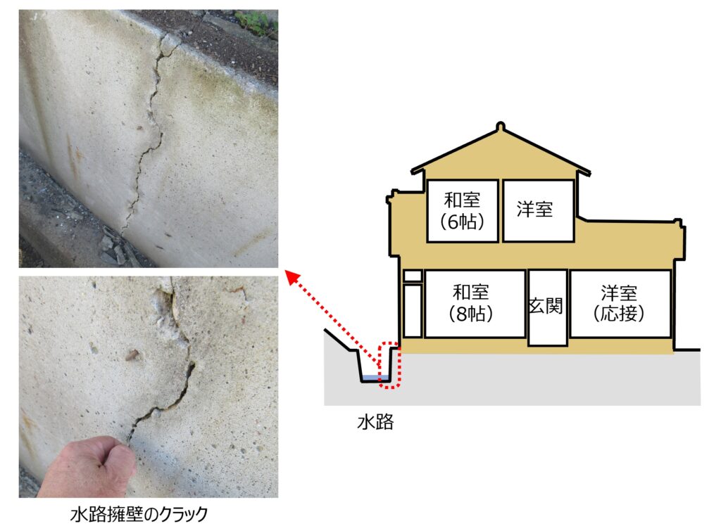 相続した実家をインスペクション