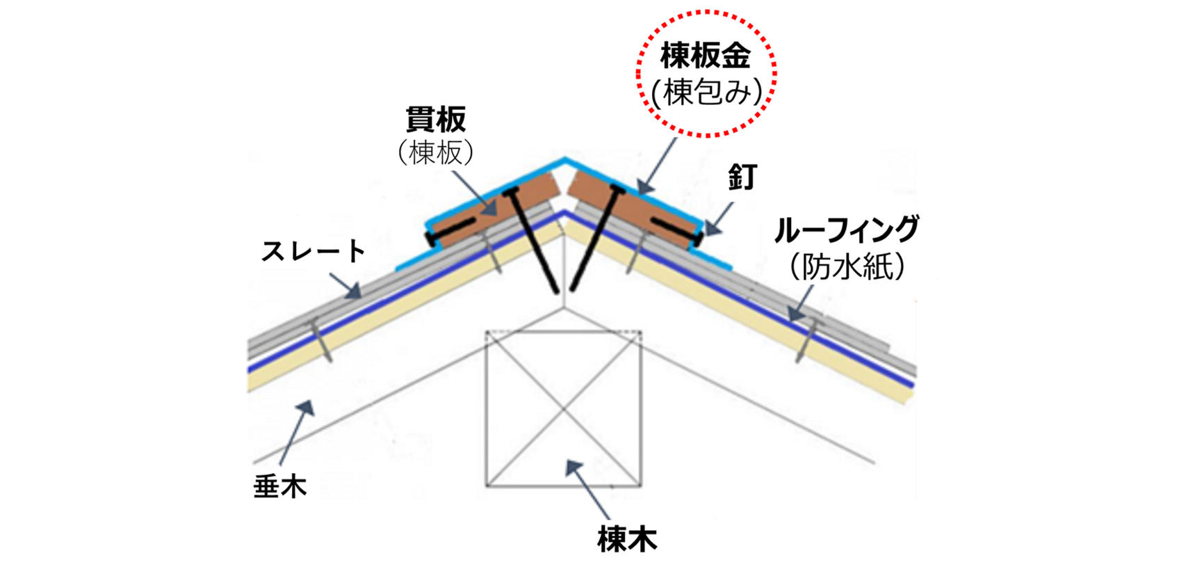 駆体｜おすすめホームインスペクション｜新築・中古・自宅の住宅診断