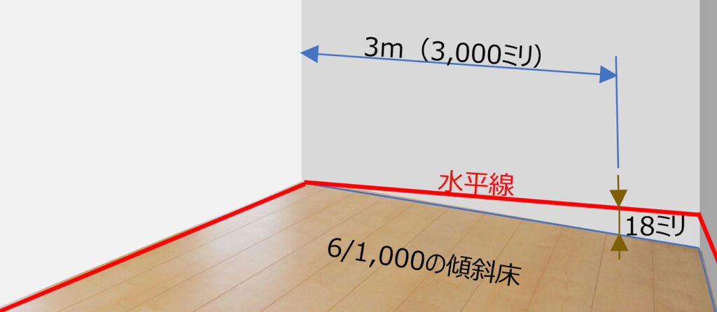 家の傾き・マンションの傾き