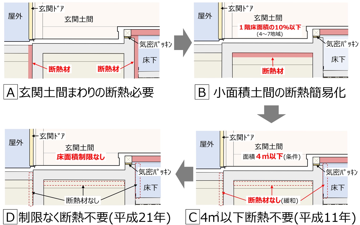 内覧会で玄関足回りの断熱について考えたこと