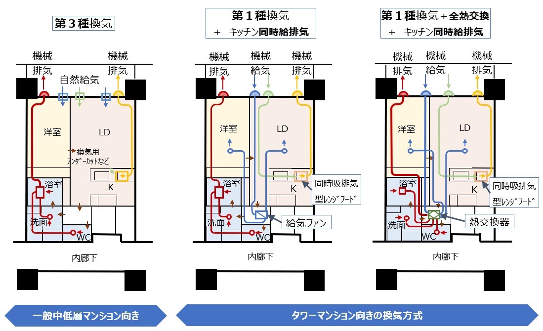 「タワーマンション」の内覧会