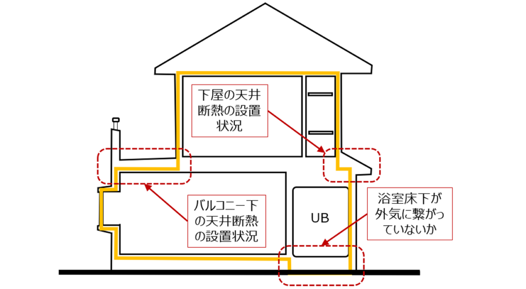 漏水補修｜おすすめホームインスペクション｜新築・中古・自宅の住宅診断