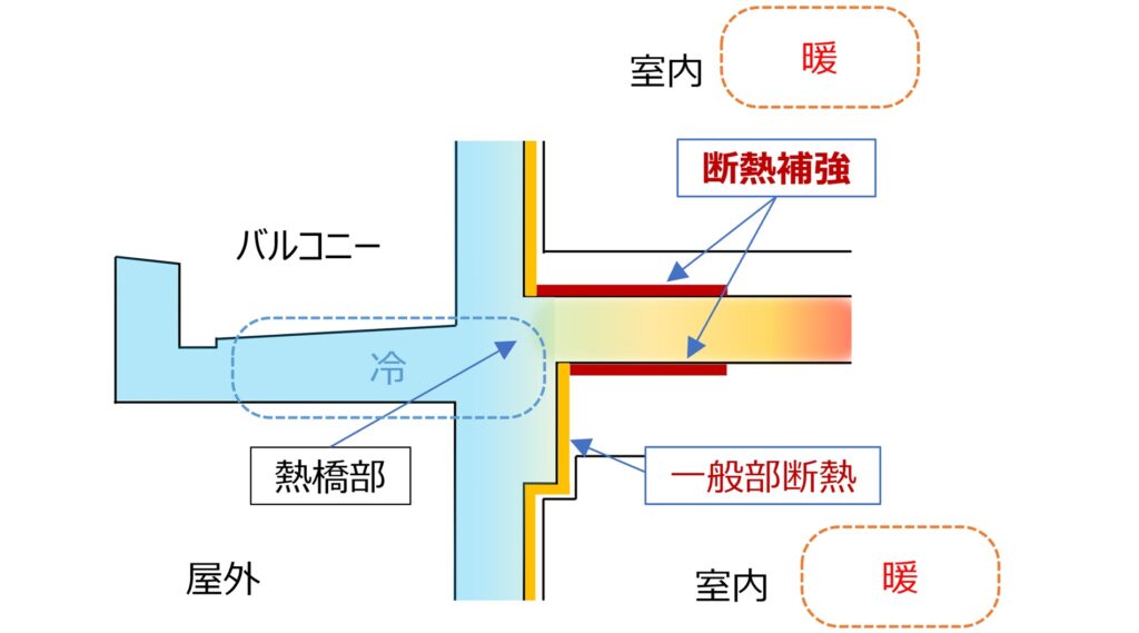 あらためて「ZEHマンション」をめぐって