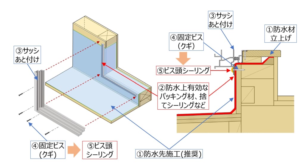 それ、内覧会で言われても
