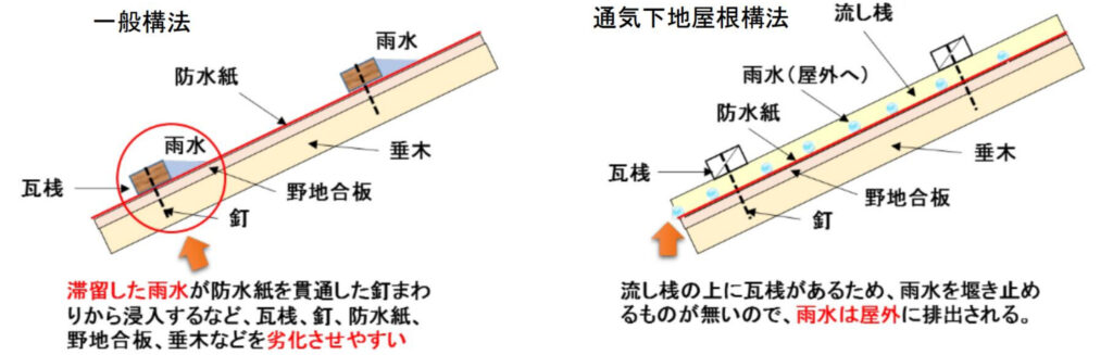 「新築」も人が住めばもう「中古」 ～ 「屋根」を考える：化粧スレート？それとも瓦？