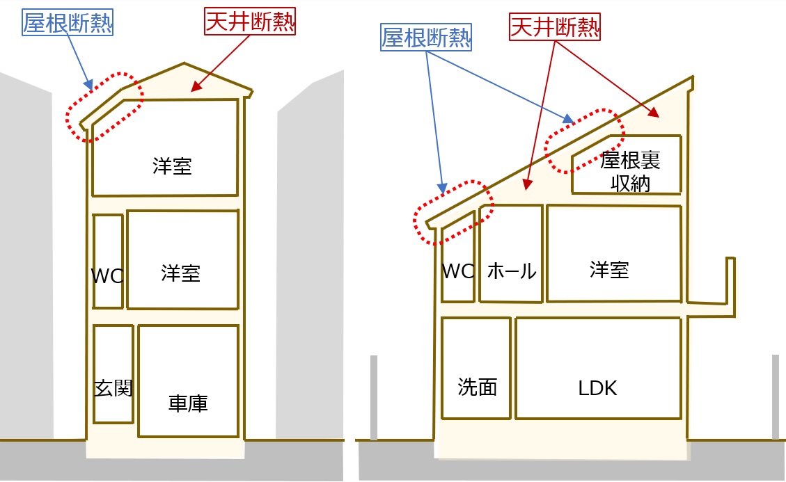 天井断熱と屋根断熱