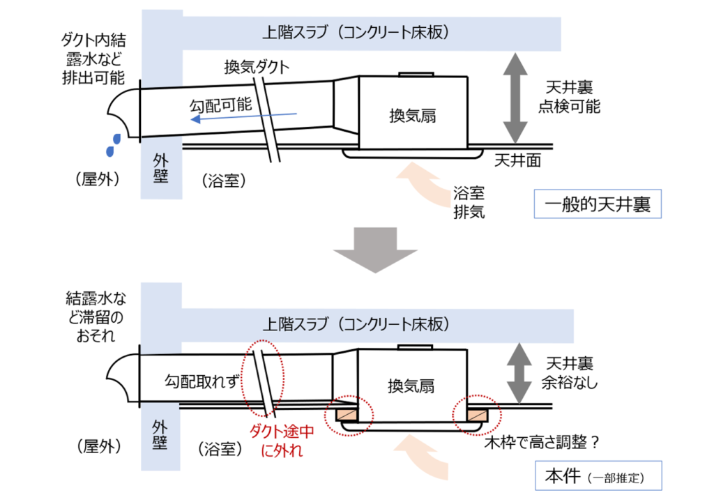 マンション天井裏｜おすすめホームインスペクション｜新築・中古・自宅の住宅診断