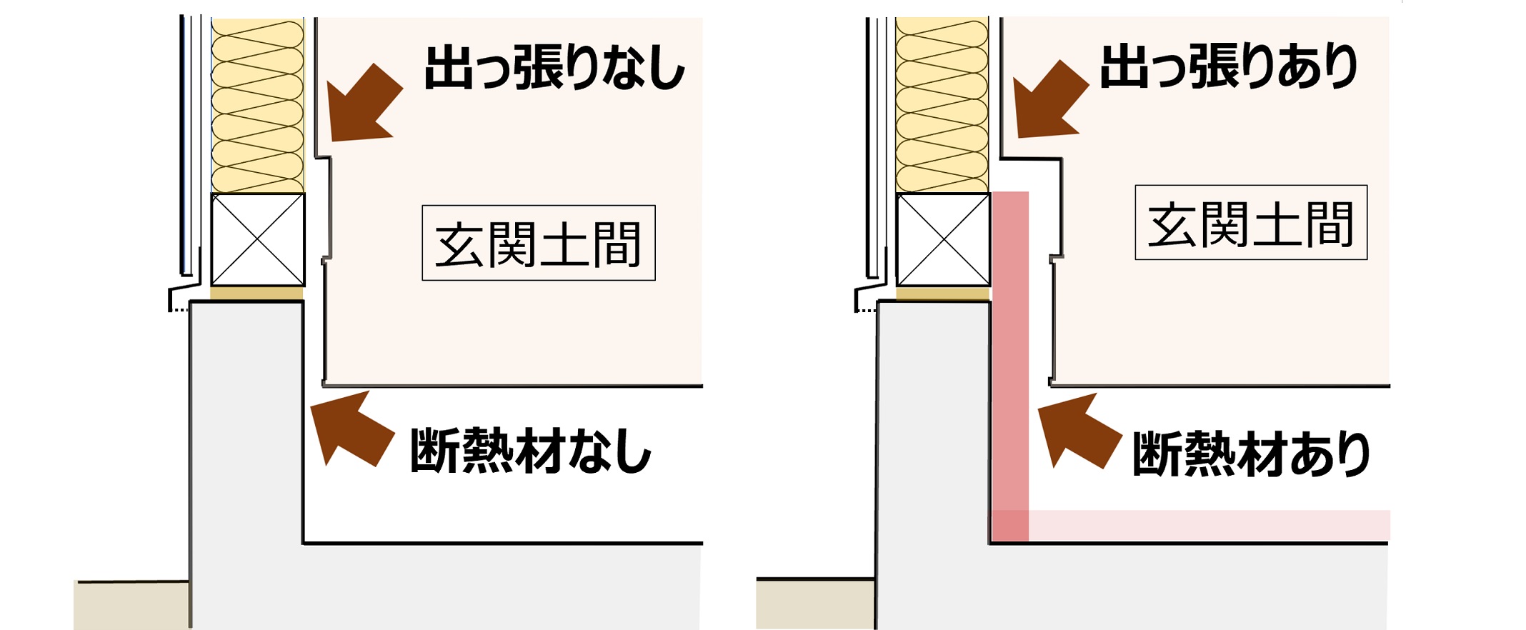 内覧会で玄関足回りの断熱について考えたこと