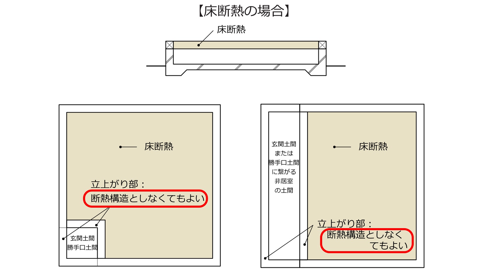 内覧会で玄関足回りの断熱について考えたこと