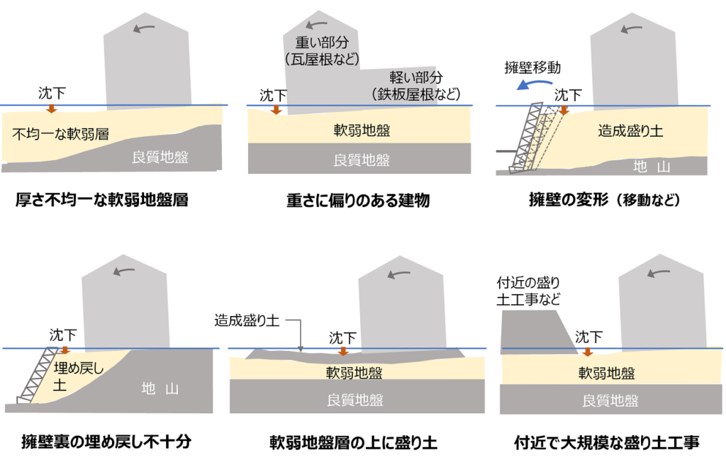 家の傾き・マンションの傾き