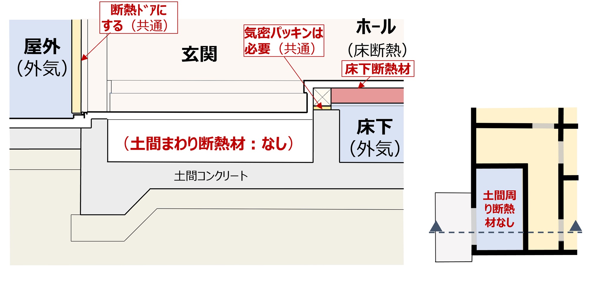 内覧会で玄関足回りの断熱について考えたこと