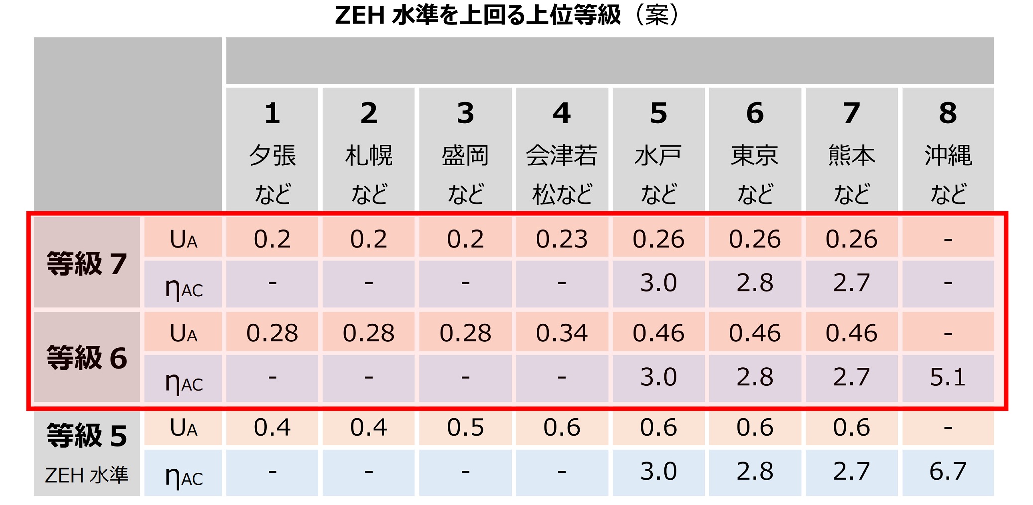 省エネ基準の義務化