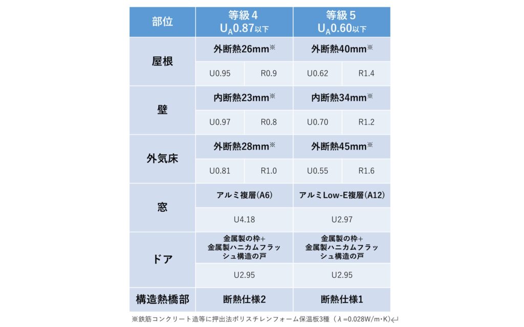 あらためて「ZEHマンション」をめぐって