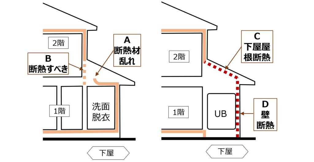 戸建ての買取再販住宅、光と影