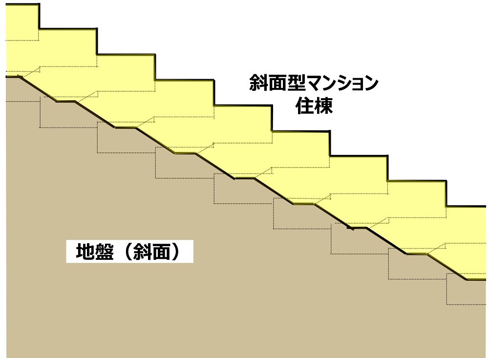 斜面型マンションのインスペクション