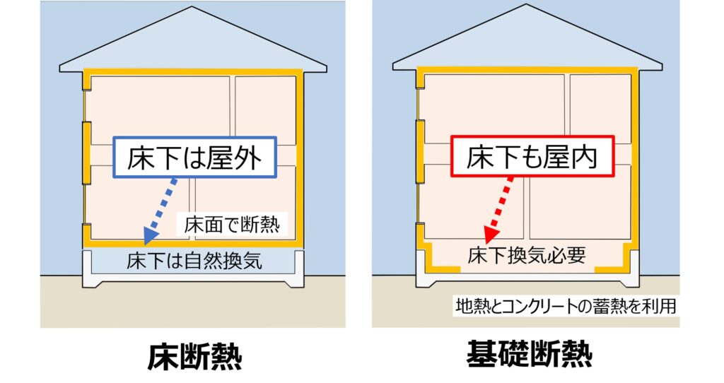 内覧会で玄関足回りの断熱について考えたこと