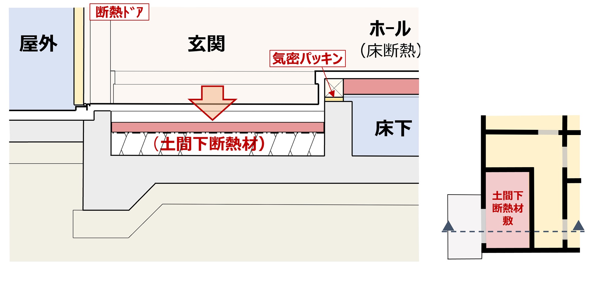 内覧会で玄関足回りの断熱について考えたこと