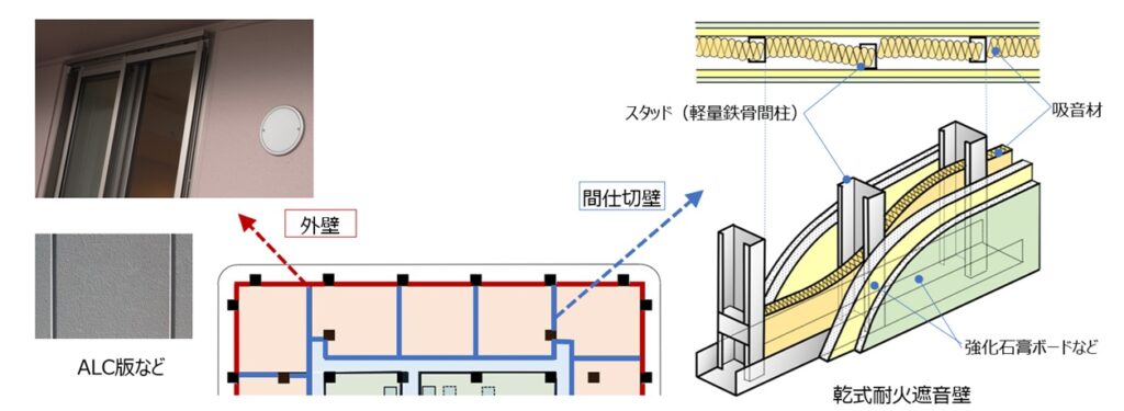 「タワーマンション」の内覧会