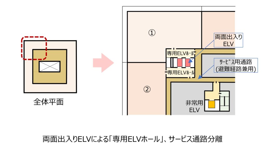 住戸アクセスからマンションのグレードを考える