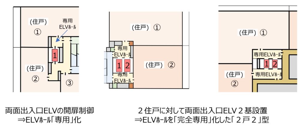 住戸アクセスからマンションのグレードを考える