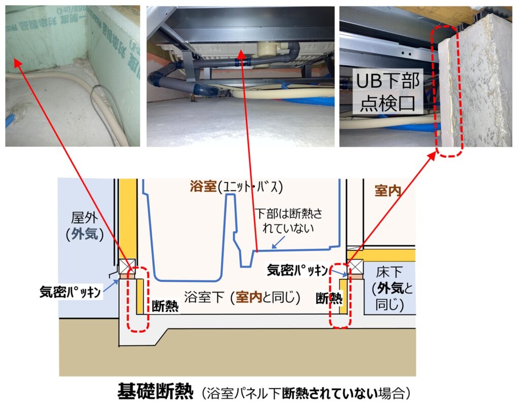 内覧会の床下診断