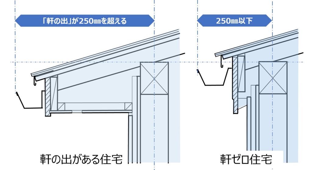 軒天 納まり図 _ 軒天部 納まり図 | 施工納まり図 A S A H I S P – MOMODV