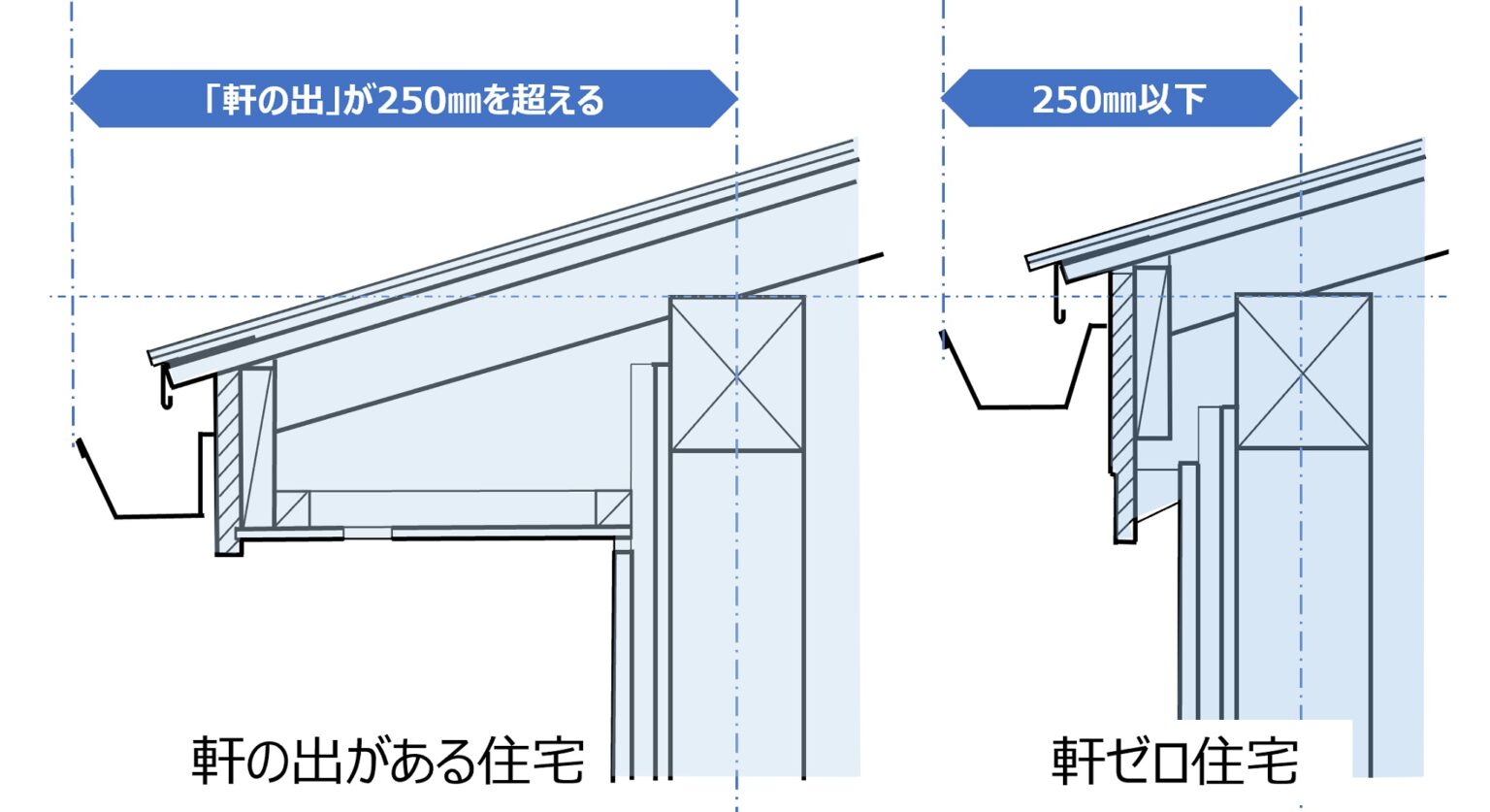 軒ゼロ・片流れ・庇なし ~ あらためて「屋根の先端」を考える - N研(中尾建築研究室)