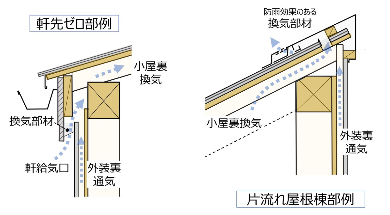 軒ゼロ・片流れ・庇なし ～ あらためて「屋根の先端」を考える - N研（中尾建築研究室）