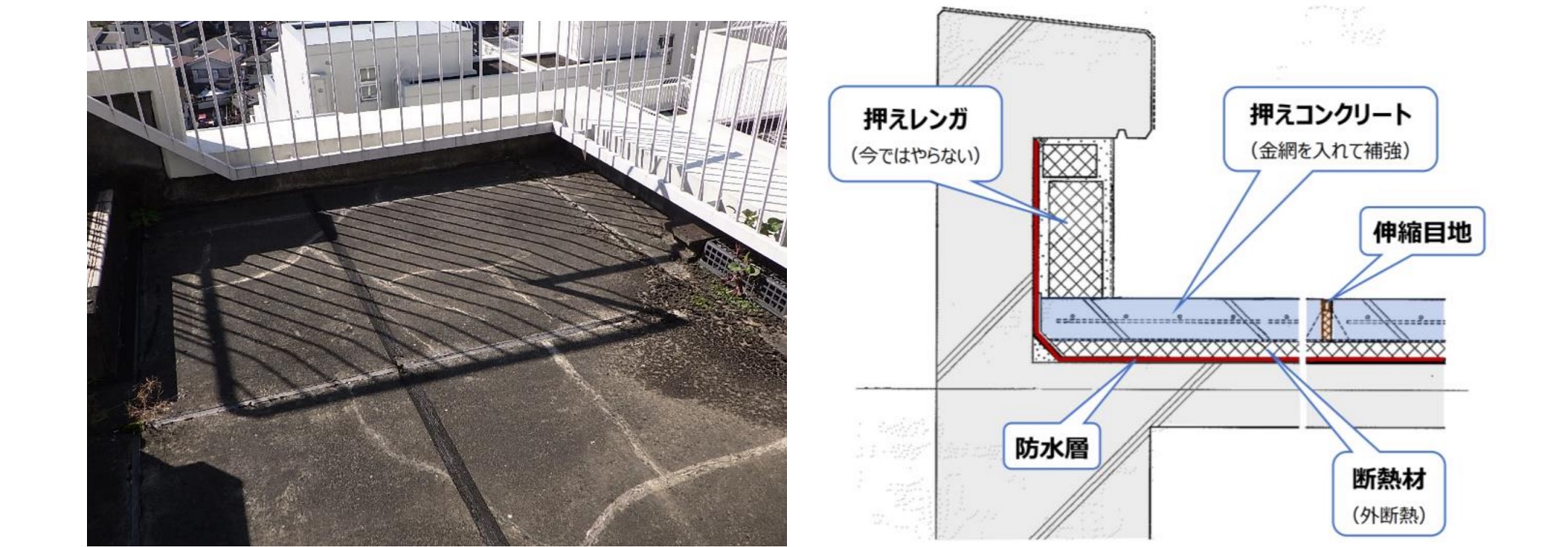 収益物件のインスペクション