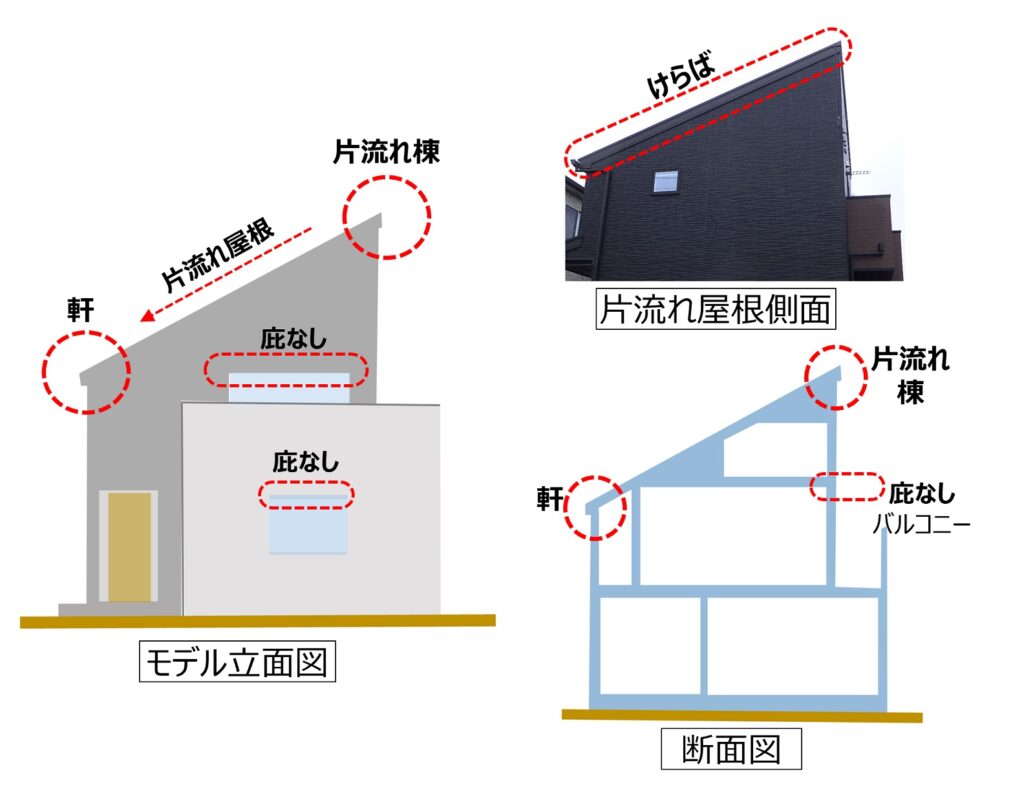 軒ゼロ・片流れ・庇なしの住宅について