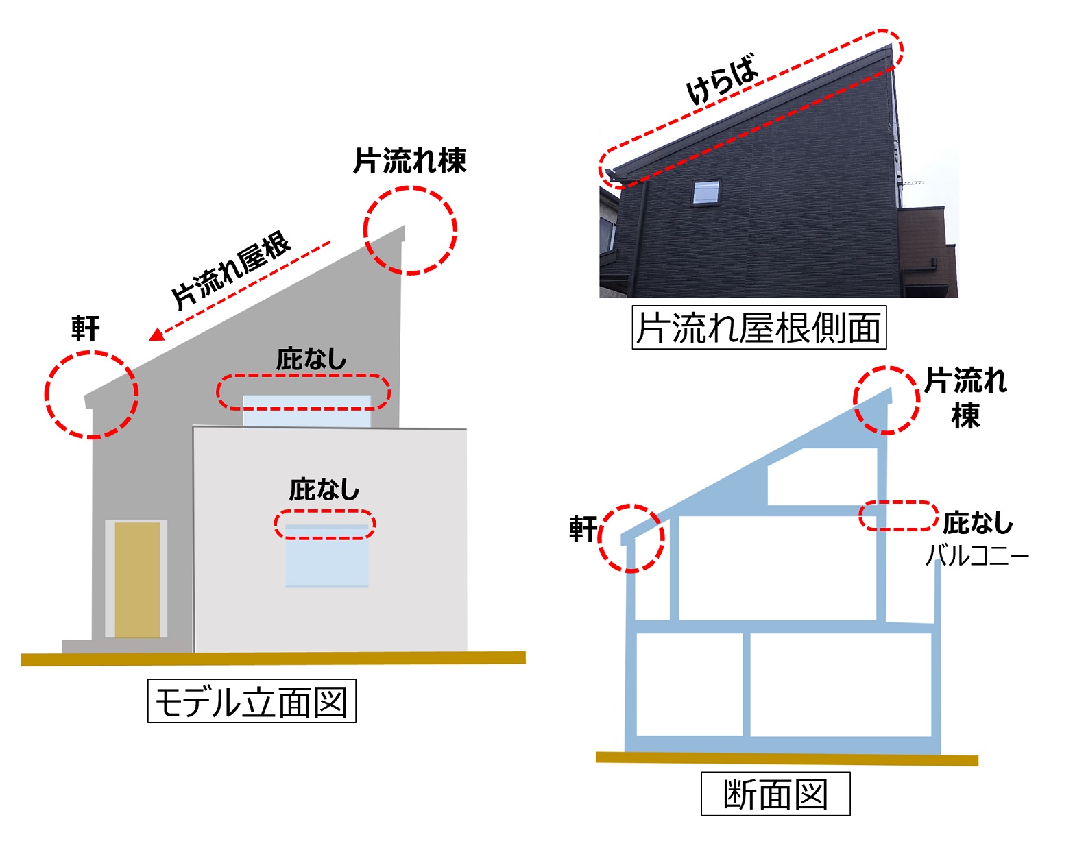 片流れ屋根 部位 名称 – 外壁・屋根の取合い部 – PRAWM