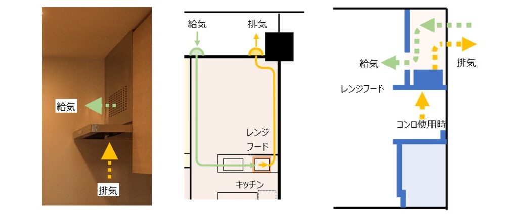 「タワーマンション」の内覧会