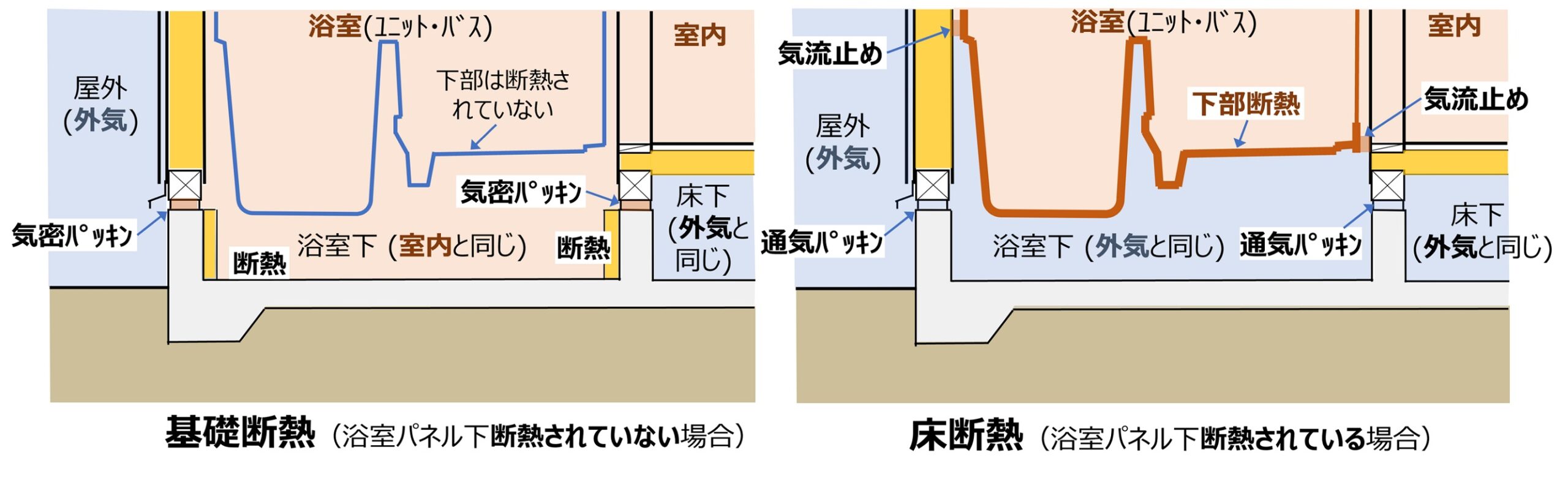 内覧会で玄関足回りの断熱について考えたこと