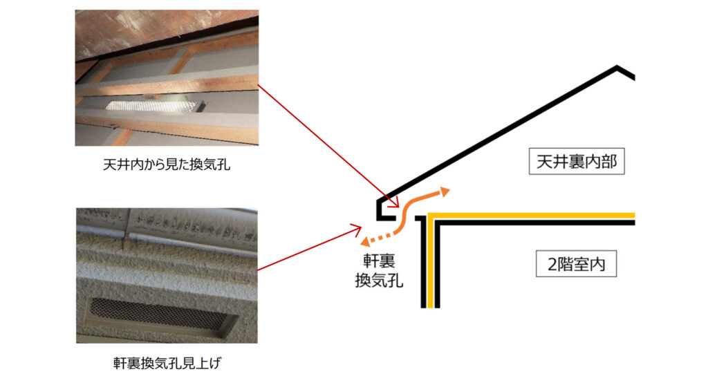 暑い屋根裏｜おすすめホームインスペクション｜新築・中古・自宅の住宅診断