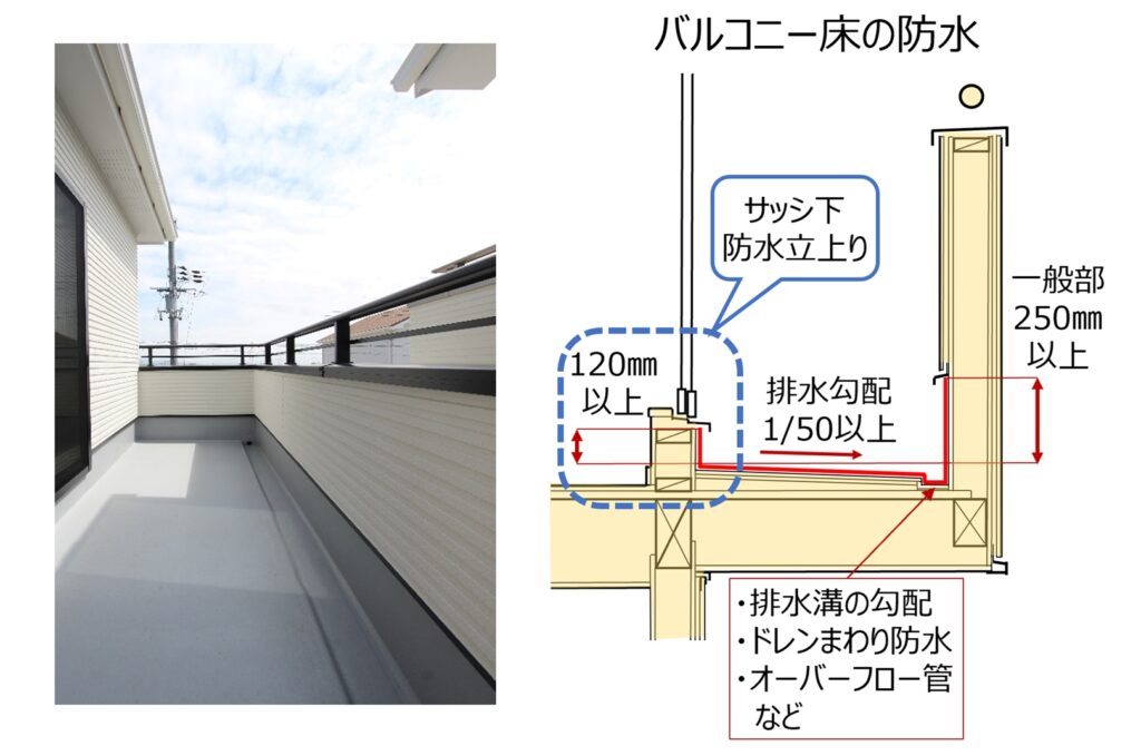 バルコニー防水立上り部のビス