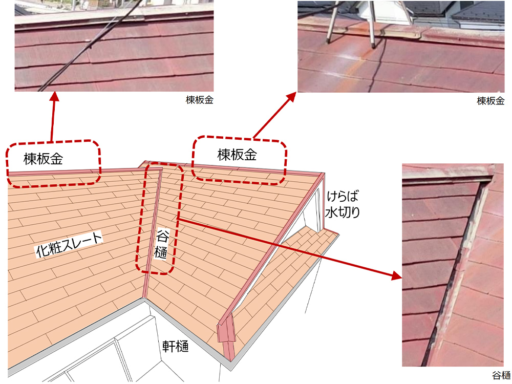 外壁改修｜化粧スレート葺き｜おすすめホームインスペクション｜新築・中古・自宅の住宅診断