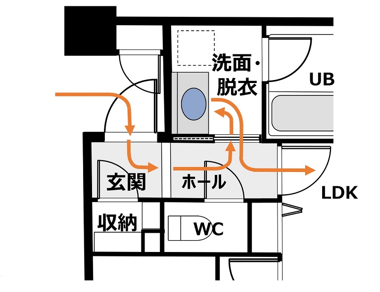 コロナ時代の住宅