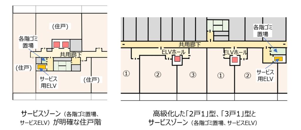 住戸アクセスからマンションのグレードを考える