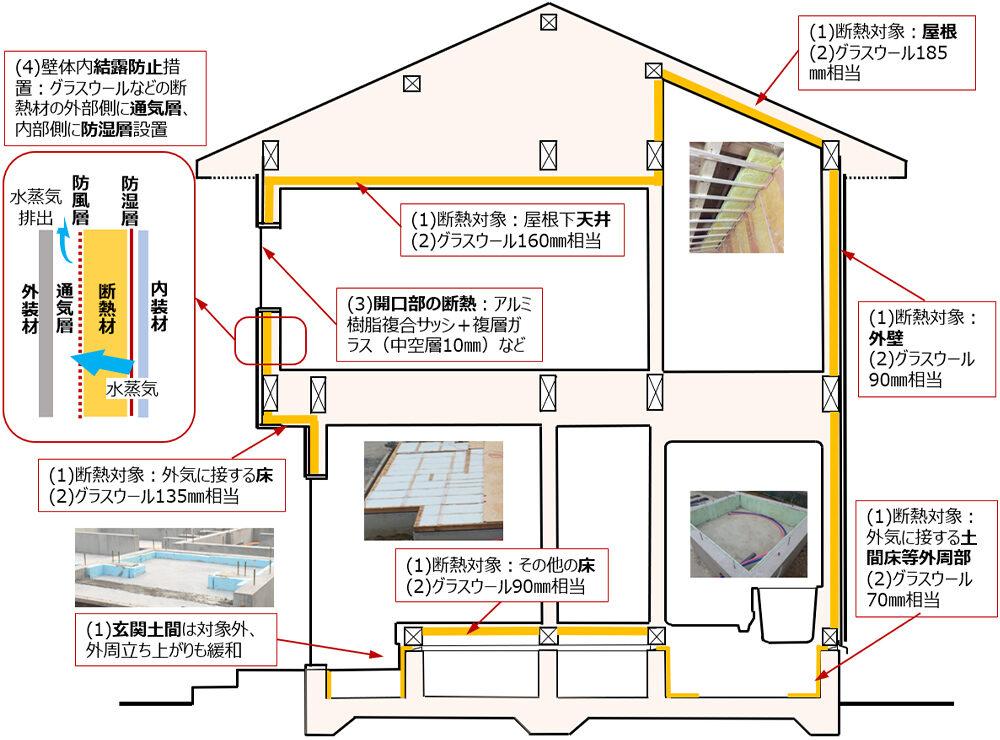 断熱の仕様｜おすすめホームインスペクション｜新築・中古・自宅の住宅診断