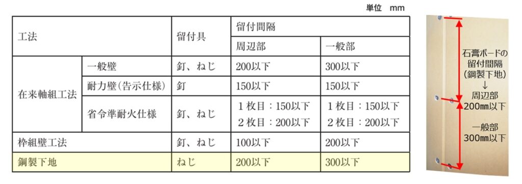 完成前の内覧会