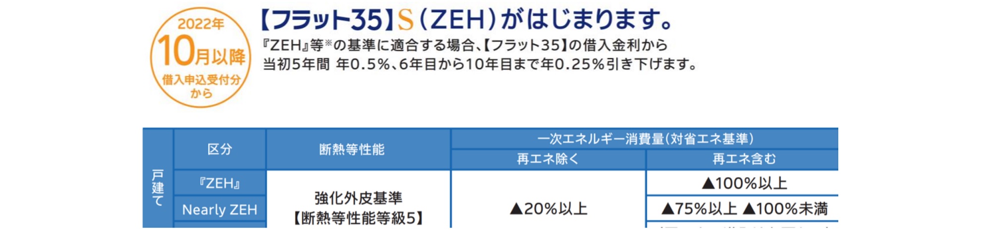 省エネ基準の義務化