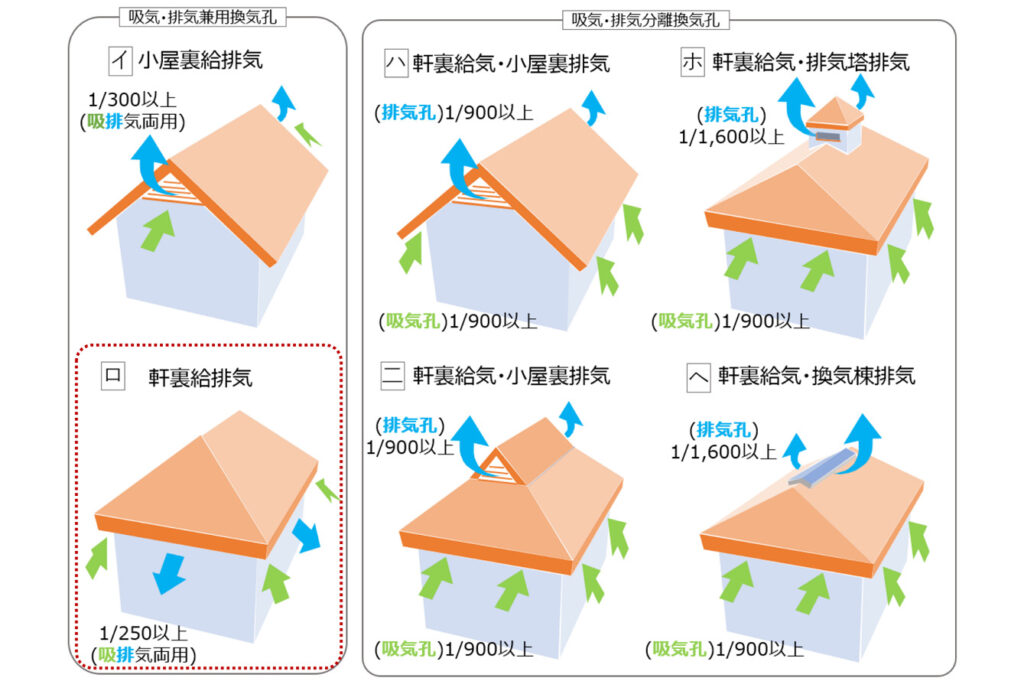 暑い屋根裏｜おすすめホームインスペクション｜新築・中古・自宅の住宅診断