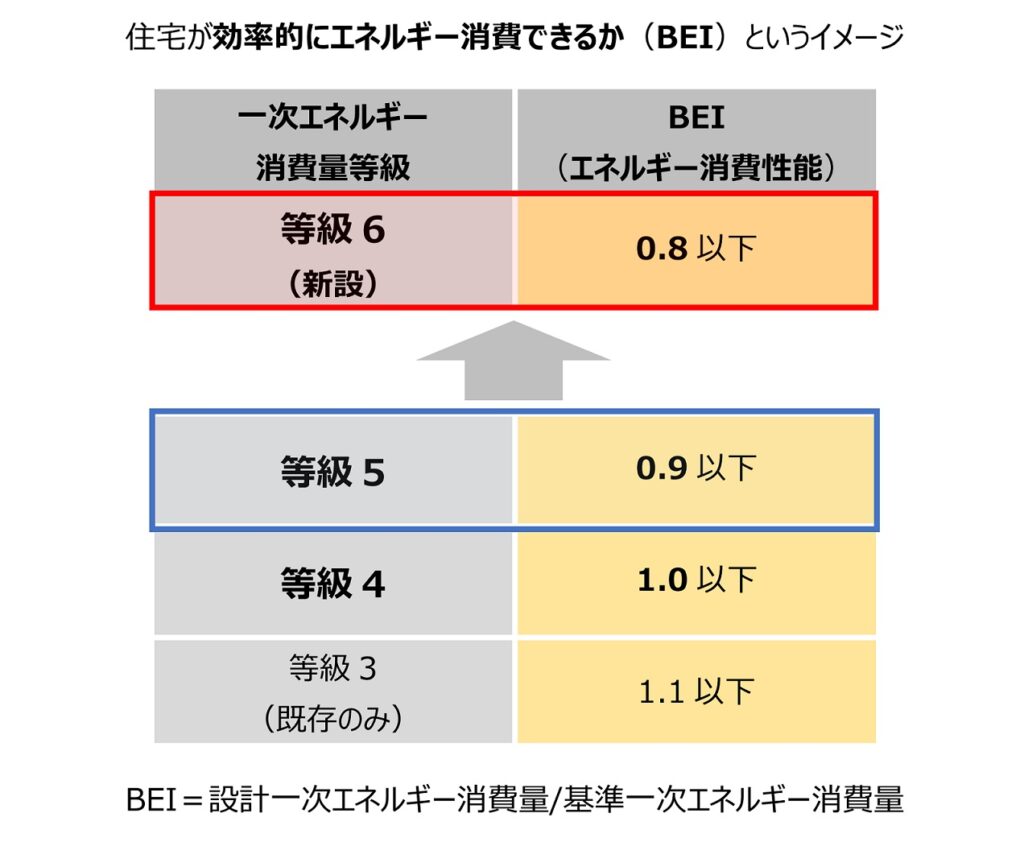 省エネ基準の義務化