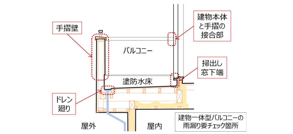 漏水補修｜おすすめホームインスペクション｜新築・中古・自宅の住宅診断