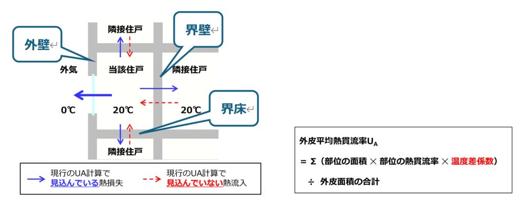 あらためて「ZEHマンション」をめぐって