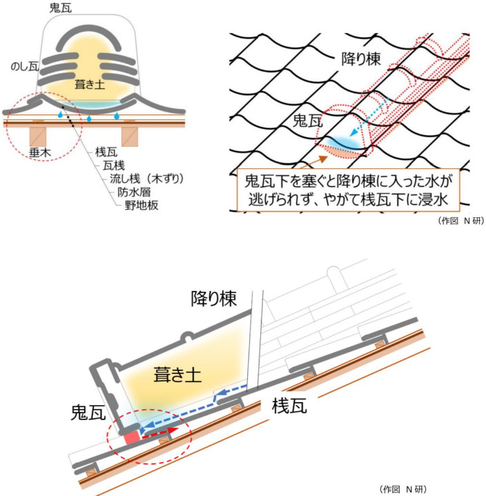 ホームインスペクション｜住宅相談　(耐震・性能向上・住まい方)