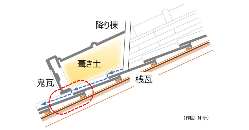 劣化診断調査｜おすすめホームインスペクション｜新築・中古・自宅の住宅診断