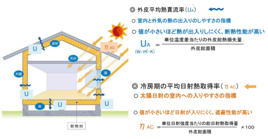 省エネ基準の義務化