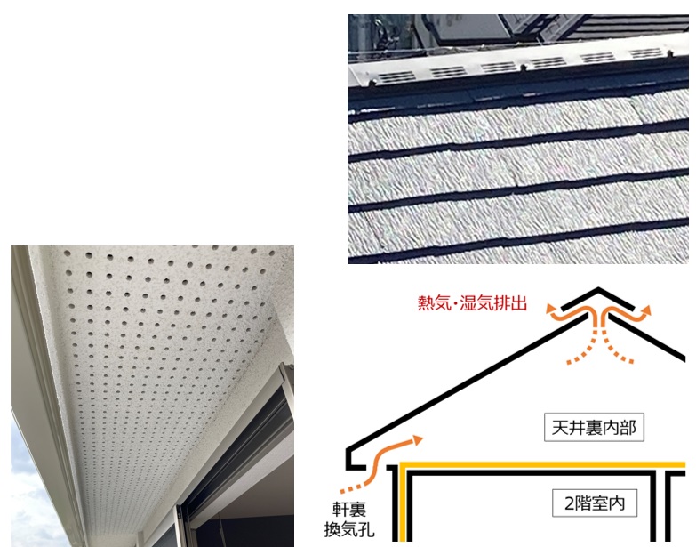 天井断熱と屋根断熱