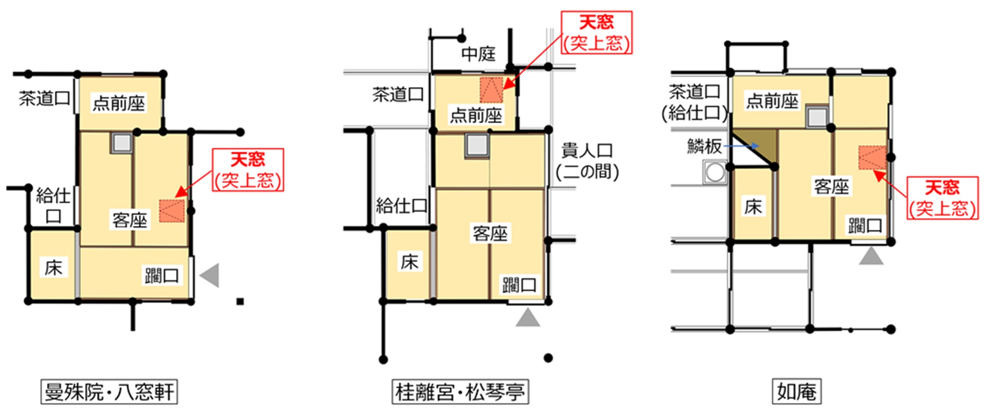 茶室の天窓、住まいの天窓